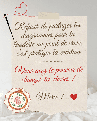 Droit d'auteur et copyright Annick Abrial